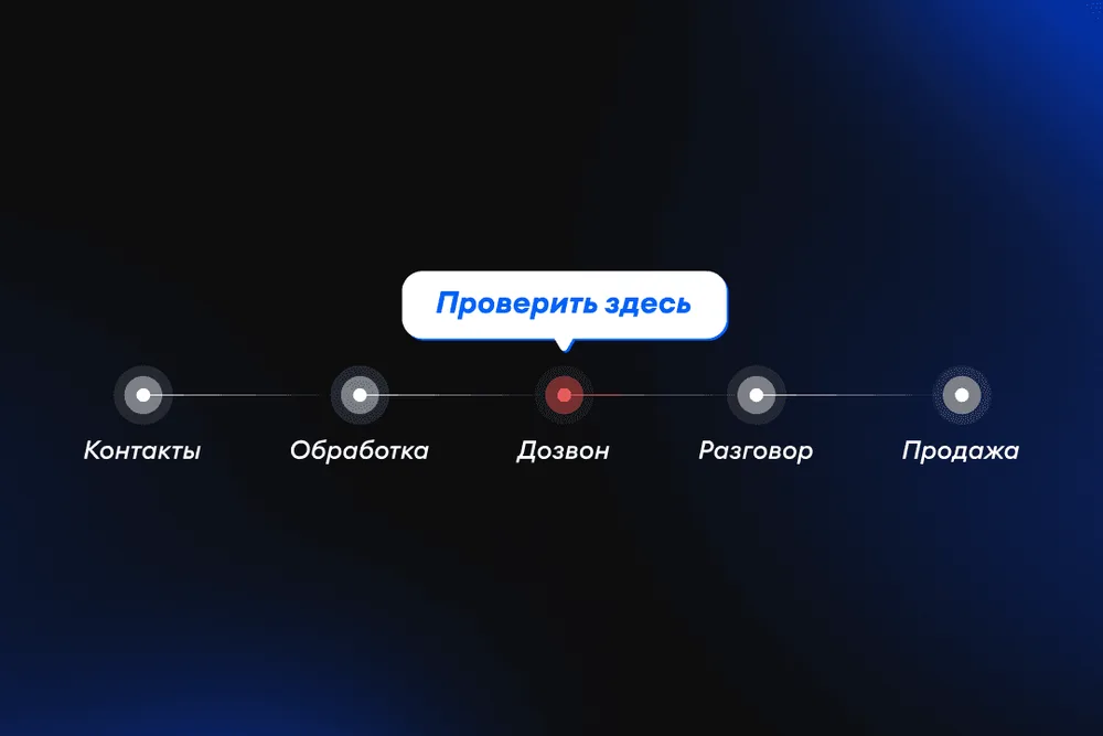 Не выполняется план по лидам: как найти проблему в воронке и что делать